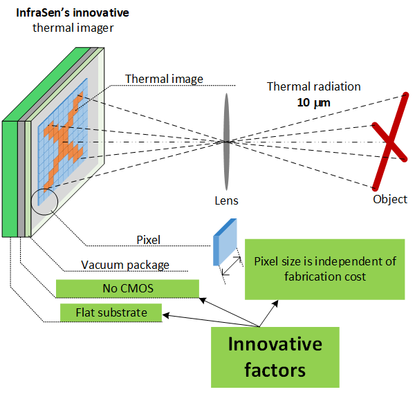 Infrasen's thermal imagers