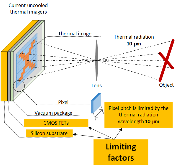 Thermal Imagers